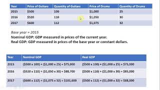 How to Calculate Nominal GDP and Real GDP [upl. by Assenov718]