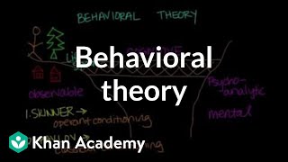 Behavioral theory  Behavior  MCAT  Khan Academy [upl. by Adnahsor299]