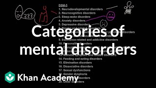 Categories of mental disorders  Behavior  MCAT  Khan Academy [upl. by Aldwin]