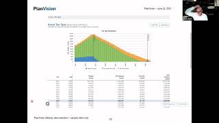 Bogleheads® Chapter Series – PlanVision and eMoney demo [upl. by Hselin]