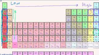 Periodic Table Trends Ionization Energy [upl. by Anaj647]