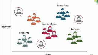 Customer Segmentation [upl. by Adlin825]