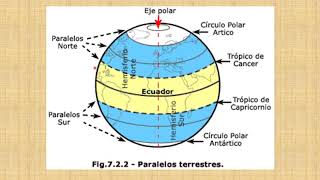 caracteristicas de meridianos y paralelos [upl. by Annorah]