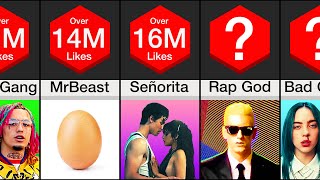 Comparison YouTubes Most Liked Videos [upl. by Seaddon]