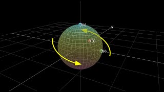 Quaternions and 3d rotation explained interactively [upl. by Eimorej]