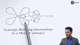 Bonding in Metal Carbonyls  CoOrdination Compounds  Chemistry Class 12 [upl. by East]